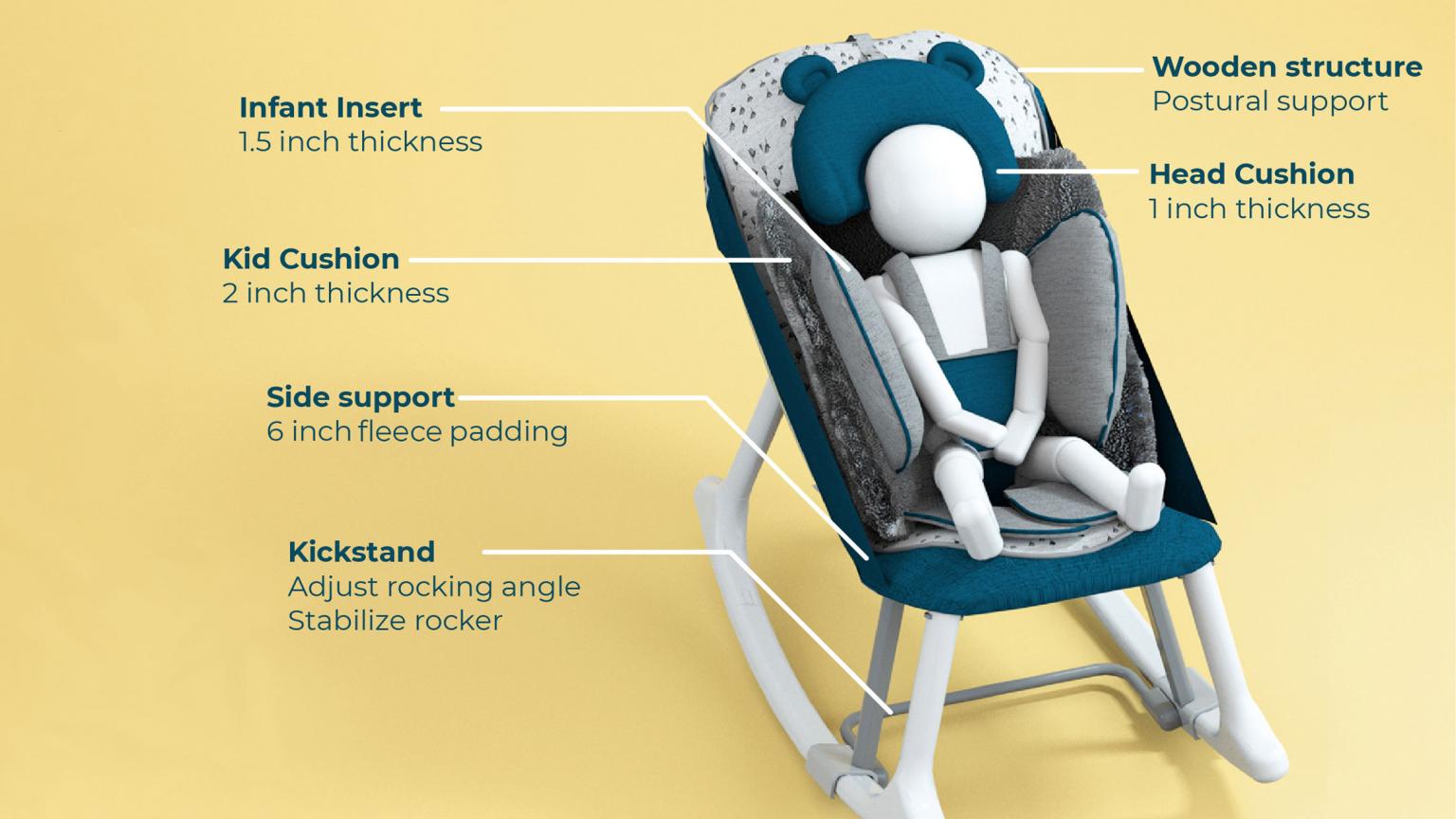 A mock-up render of a chair design for infants with callouts detailing features of design.